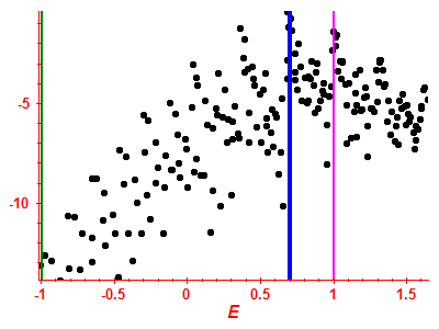 Strength function log